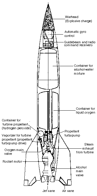 labeled drawing of german V-2 missile