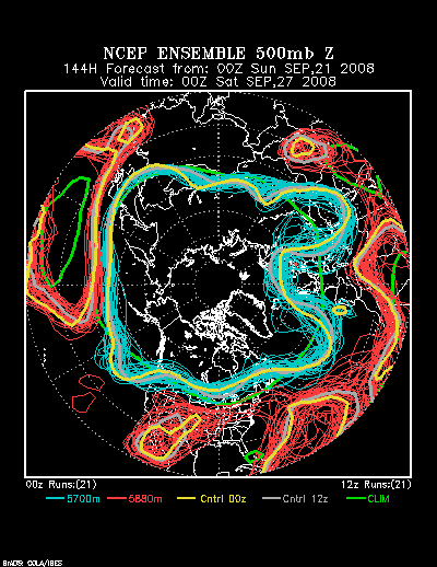 NCEP Ensemble forecast product