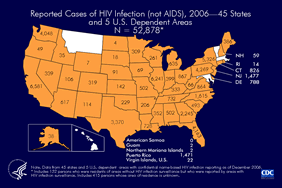 Slide 17: Reported Cases of HIV Infection (not AIDS), 2006—45 States and 5 U.S. Dependent Areas N=52,878

In 2006, 52,878 cases of HIV infection (not AIDS) were reported to CDC from 45 states and 5 U.S. dependent areas with confidential name-based HIV infection surveillance. California, Illinois, New York, Pennsylvania, Florida, and Washington reported the largest number of cases of HIV infection. 

In 2006, the following 45 states and 5 U.S. dependent areas conducted HIV case surveillance and reported cases of HIV infection in adults, adolescents, and children to CDC: Alabama, Alaska, Arizona, Arkansas, California, Colorado, Connecticut, Delaware, Florida, Georgia, Idaho, Illinois, Indiana, Iowa, Kansas, Kentucky, Louisiana, Maine, Michigan, Minnesota, Mississippi, Missouri, Nebraska, Nevada, New Hampshire, New Jersey, New Mexico, New York, North Carolina, North Dakota, Ohio, Oklahoma, Oregon, Pennsylvania, Rhode Island, South Carolina, South Dakota, Tennessee, Texas, Utah, Virginia, Washington, West Virginia, Wisconsin, Wyoming, American Samoa, Guam, the Northern Mariana Islands, Puerto Rico, and the U.S. Virgin Islands.

Note. Because states initiated confidential name-based HIV infection reporting on different dates, the length of time reporting has been in place influences the number cases reported in a given year. For example, California, Illinois and Washington switched from code-based to name-based reporting in 2006. The high numbers of cases reported from these areas in 2006 are most likely due to an influx of previously diagnosed cases into the name-based system. As time passes and name-based reporting stabilizes, the annual numbers should decrease for these areas.