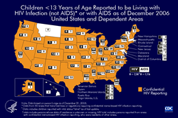 Slide 8: Children <13 Years of Age Reported to be Living with HIV Infection (not AIDS) or with AIDS, Cumulative through 2006—United States and Dependent Areas

As of December 31, 2006, a total of 1,116 children in the United States and dependent areas were reported to be living with AIDS.  An additional 2,587 children were reported to be living with HIV infection (not AIDS) from 50 areas (45 states and 5 U.S. dependent areas) that conducted confidential name-based HIV infection case surveillance in 2006.