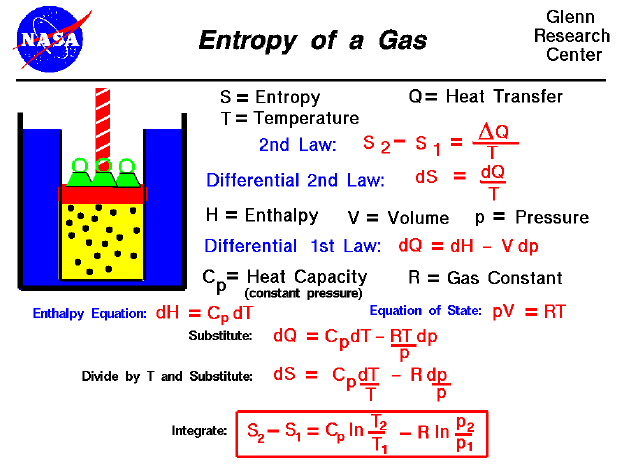 This slide shows math derivations for the evaluation of
 the change of entropy for a gas.