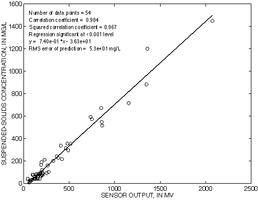 Figure 28