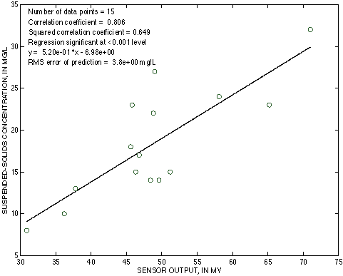 Figure 24