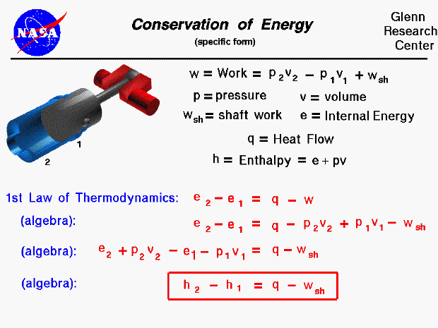  Derivation of the energy equation from the first law
 of thermodynamics.