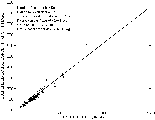 Figure 32