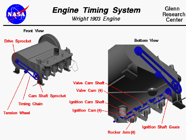 Computer drawings of Wright brothers 1903 engine timing system.