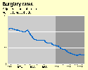 Thumbnail chart, link to full size chart and data