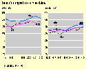 Thumbnail chart, link to full size chart and data