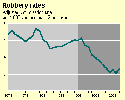 Thumbnail chart, link to full size chart and data