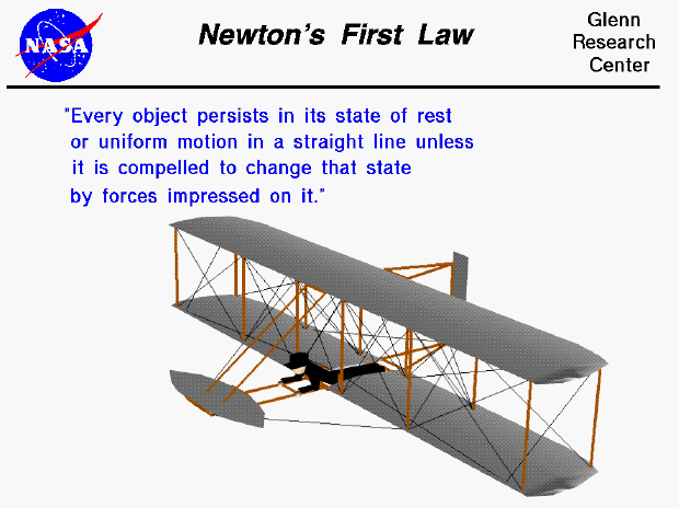 Computer Drawing of Wright 1902 used to explain 
Newton's First Law of Motion