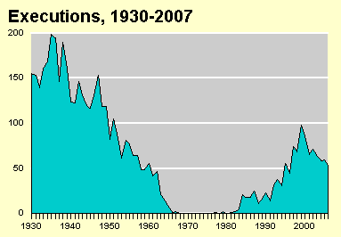 Execution Trends  Chart