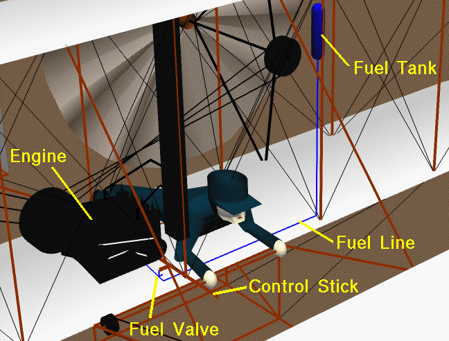 Computer drawings of Wright brothers 1903 engine fuel system.