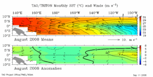 August 2008 Sea Surface Temperature Anomalies