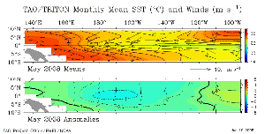 May 2008 Sea Surface Temperature Anomalies