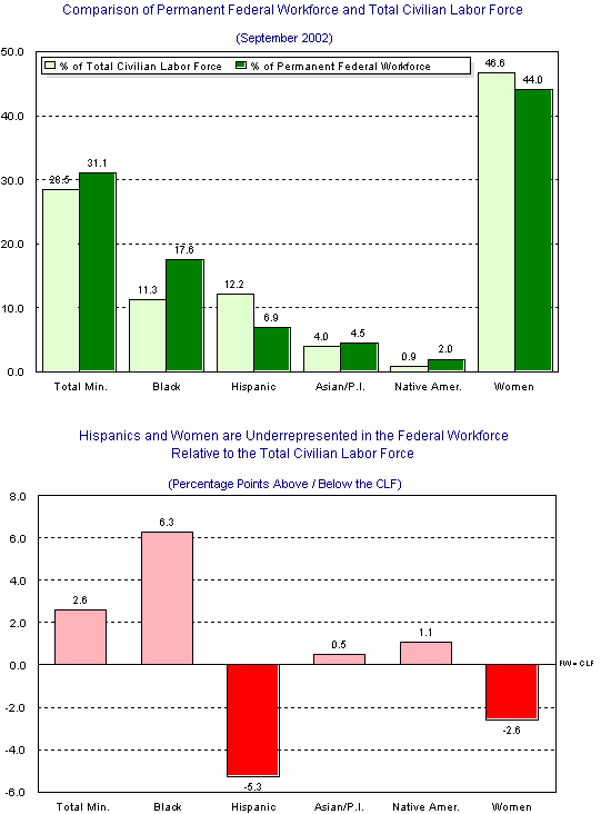 TOTAL EMPLOYMENT