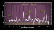 Cosmic Caper Unfolds in Infrared