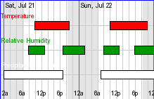 Weather Activity Planner Image