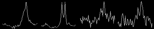 Active Region Blinker
  Intensity Plot