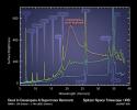 Dissecting the Wake of a Supernova Explosion