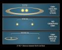 Where Planets Take up Residence