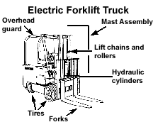 Electric Forklift Truck