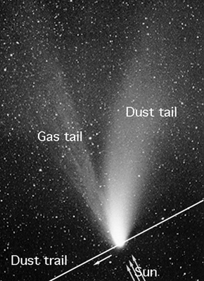 Comet Trail and Tail