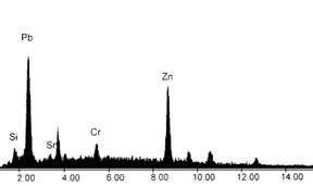 Using the SEM/EDS unit, researchers at TFHRC can quickly identify hazardous paint materials. This EDS spectrum, typical of lead-based paints, was accomplished in less than 1 minute, demonstrating the power of the EDS accessory in rapid chemical analyses. 