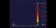 Evolution of the partial density of oxygen in a supernova explosion, in both a fixed reference frame and in the blast wave reference frame