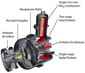 The Rampressor-Turbine engine