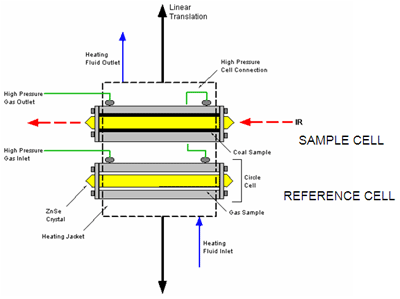 Schematic of the infrared test equipment.