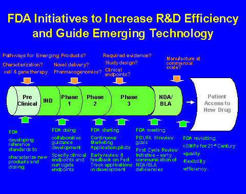 FDA Intiative to Increase R&D Efficiency and Guide Emerging Technologies - Image