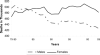 Figure 18