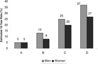 Figure 21