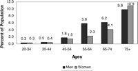 Figure 36