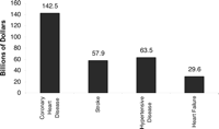 Figure 54