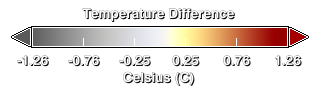Temperature Colorbar