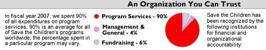 Learn More About How We Use Our Funds – 90% on Program Services.