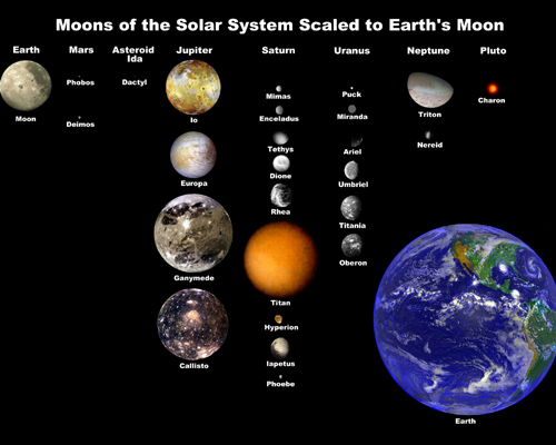 Moons of the Solar System