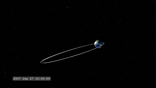 Moving down near the equatorial plane, the five satellite are near the  apogee of their orbits.