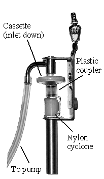 FIGURE II:1-11d. MSA CYCLONE HOLDER WITH CASSETTE     For problems with accessibility in using figures and illustrations in this document, please contact the Office of Science and Technology Assessment at (202) 693-2095