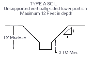 Excavations Made in Type A Soil