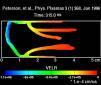 Rayleigh-Taylor instability