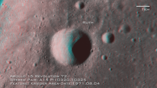 Anaglyphic 3D imagery. Stereoscopic pair of crater Ruth, with captions and scale bar. Red/Cyan stereo glasses are required to view it properly.<img src='/images/stereoicon.png'>