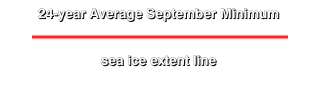 Legend for the September minimum sea ice extent.