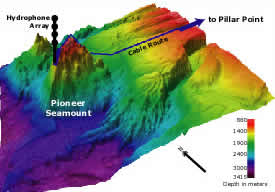 diagram of seamount & cable, click for full-size