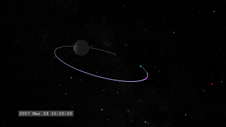 The camera moves down near the equatorial plane presenting a side view of the satellites in their orbits.