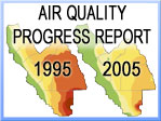 Air Quality Report Card
