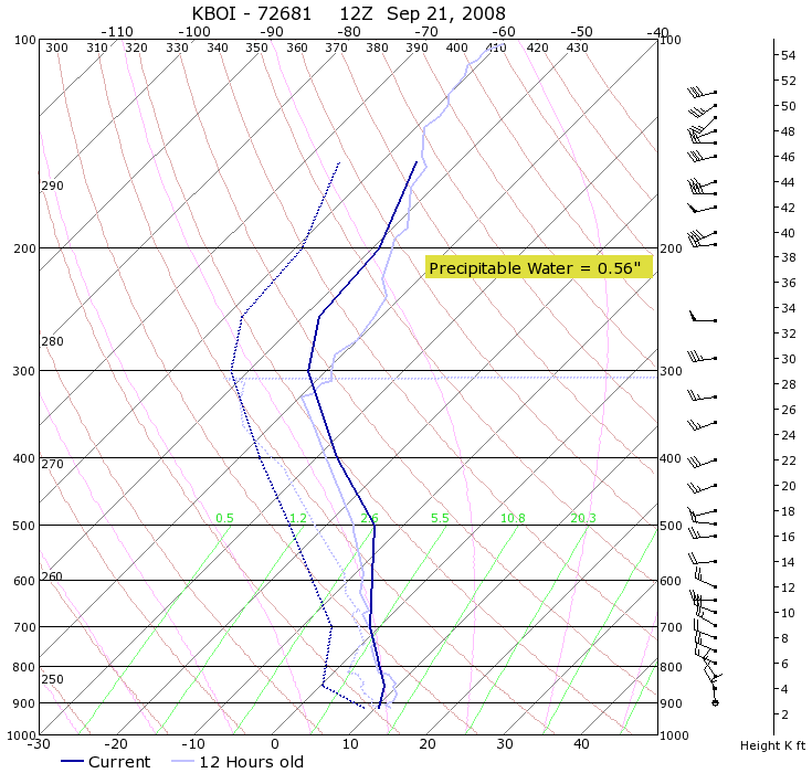 Image of upper air skew T chart for Boise (KBOI)