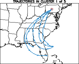 Cluster example