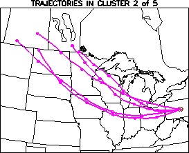 Cluster example